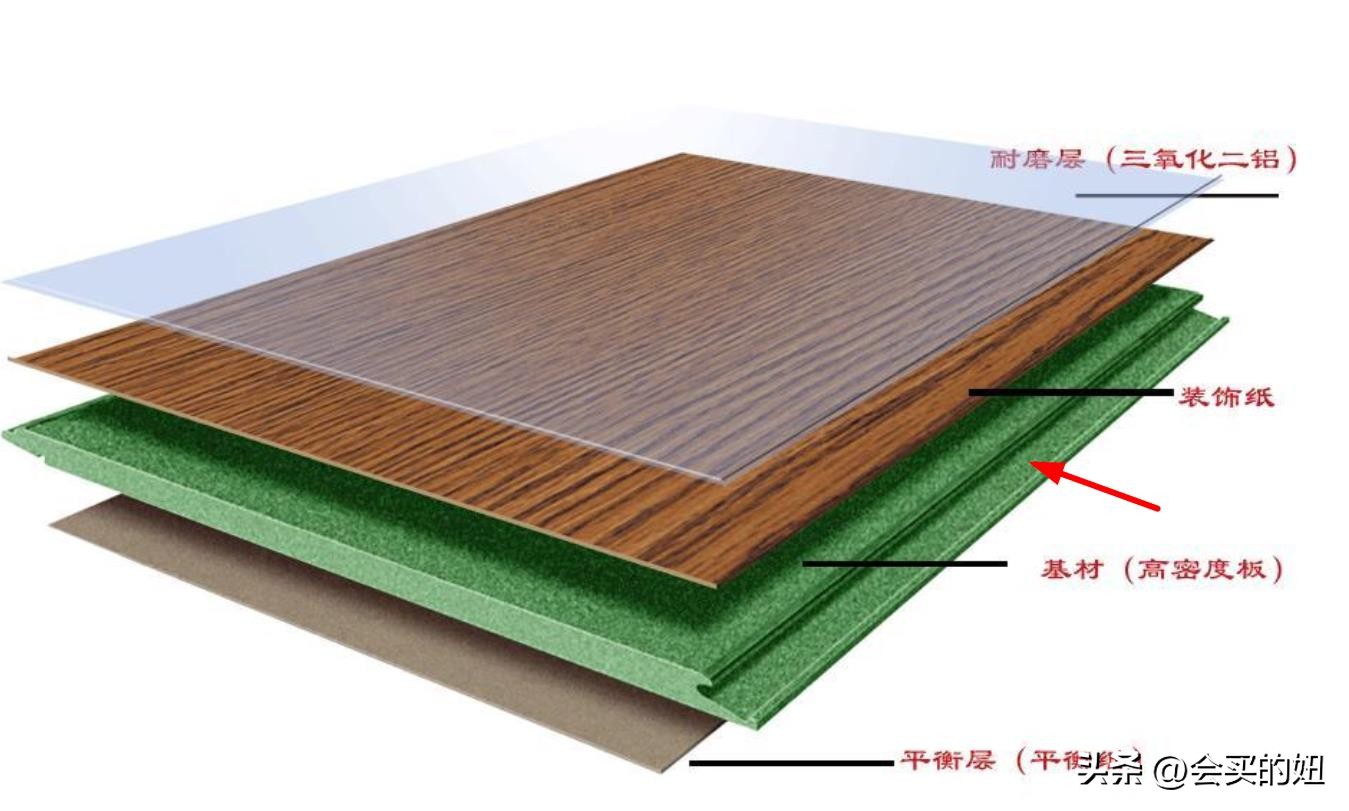 圣达强化地板十大品牌排名,强化复合地板十大品牌最新排名