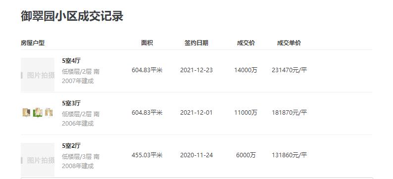 御翠园1.19亿拍卖房,2004年上海御翠园别墅开盘价