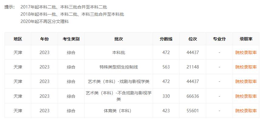 天津高考分数线公布时间最新,天津高考成绩公布2020分数线