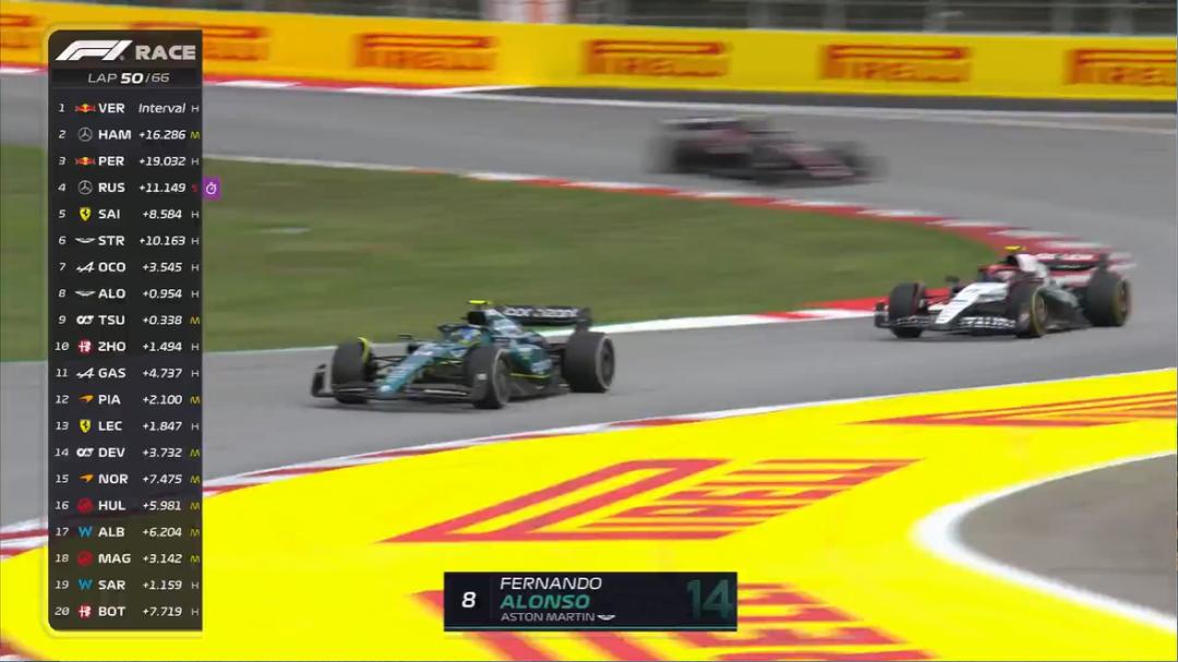 f1西班牙大奖赛再获2分,f1西班牙大奖赛三练成绩