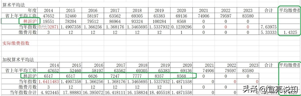 怎么预估退休养老金,事业单位干部退休工资估算