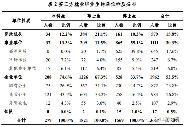 机械仿真研究生就业,湖大机械研究生就业前景