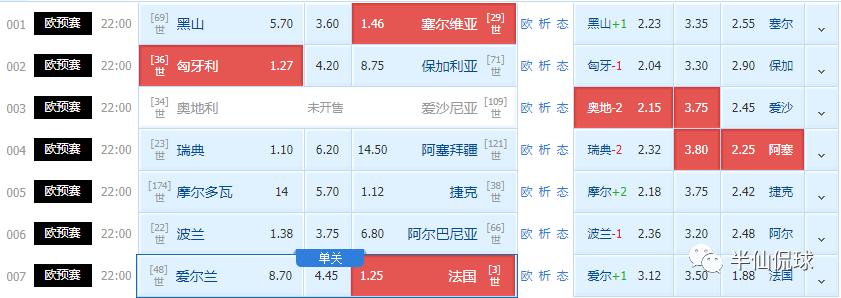 竞彩分析塞尔维亚对瑞士预测,竞彩周日推荐阿拉维斯vs塞维利亚