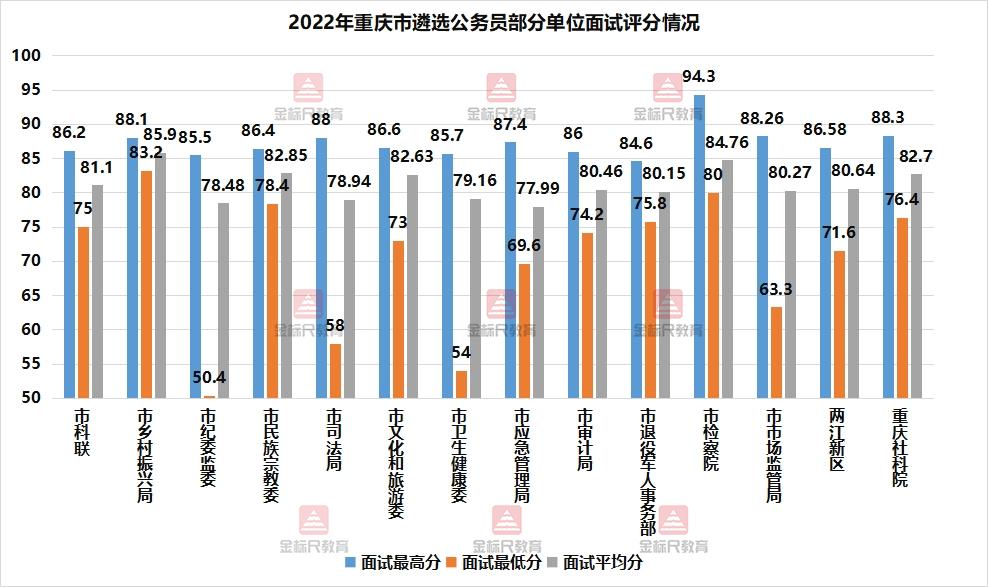 公务员遴选，有工作经验，为何面试上不了70分呢？