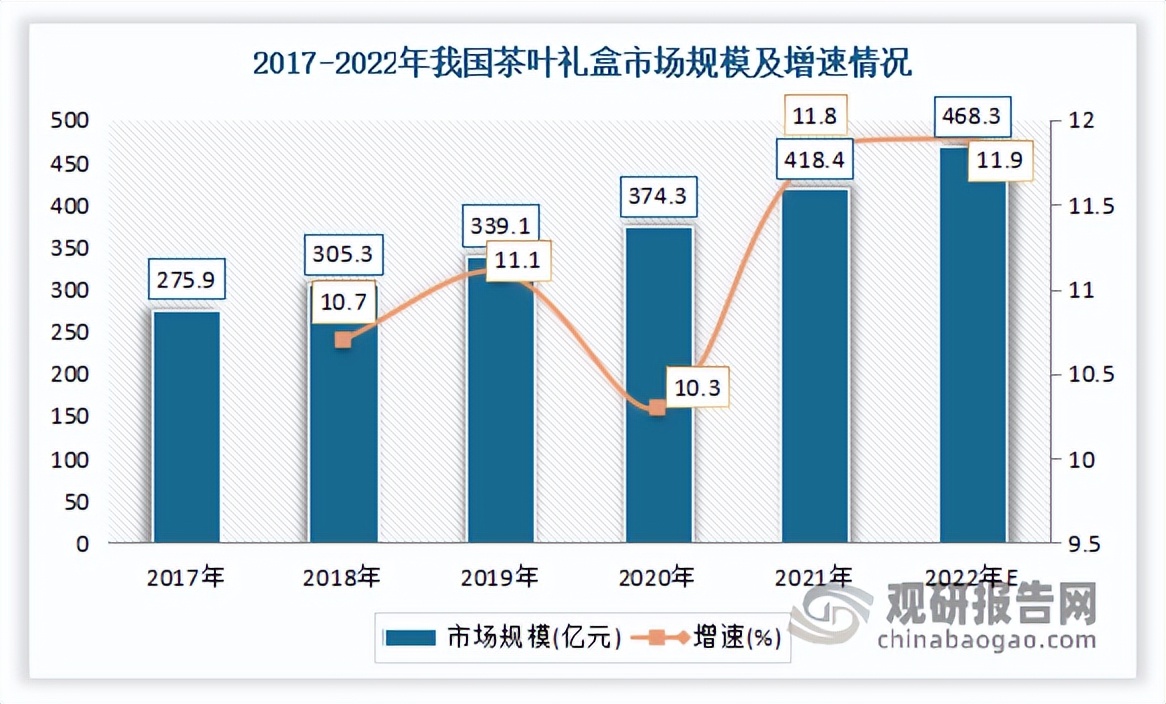 2023年茶叶市场分析报告,2022年茶叶行业市场分析论文