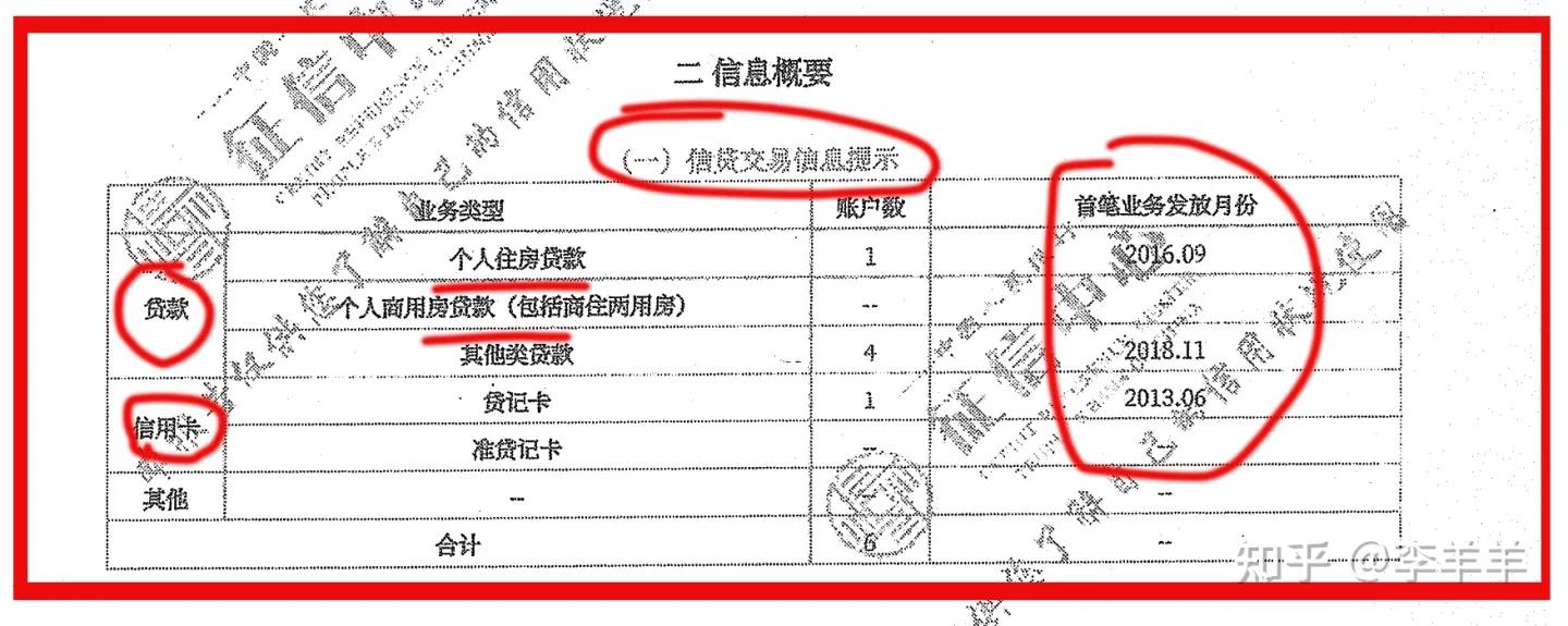 一分钟看懂征信负债,实用文档之3步教你看懂征信报告
