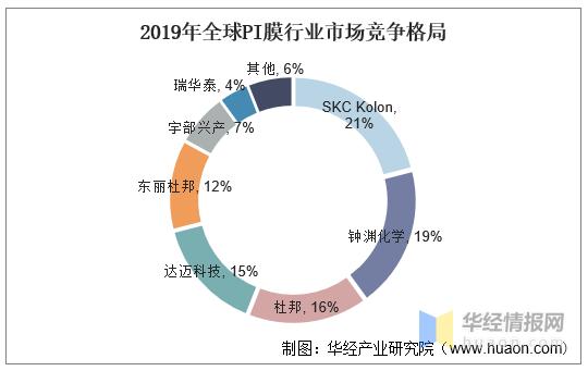 pi膜主要用途,pi膜前景