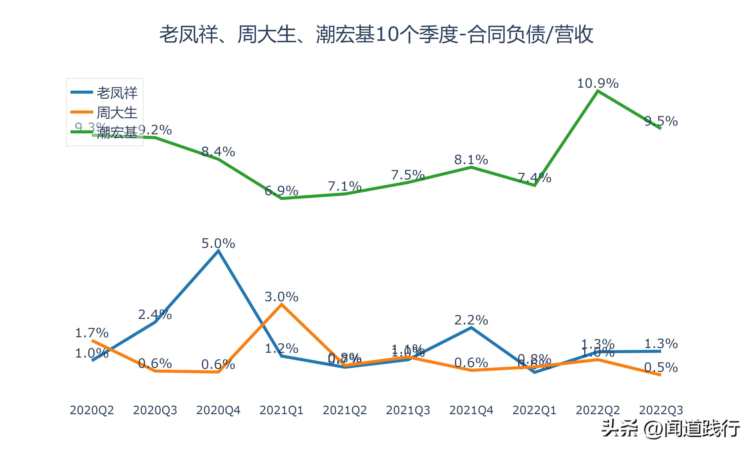 潮宏基和周大生是不是一个老板,老凤祥周大生