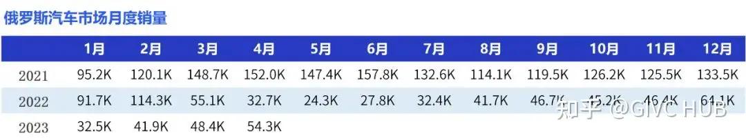 中国汽车在俄罗斯增长迅猛,中国汽车在俄罗斯暴增