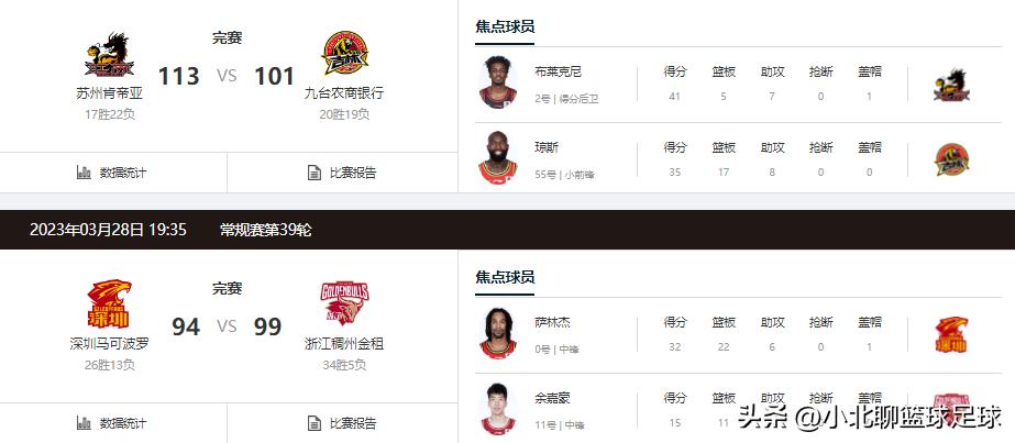 cba最新赛况周琦,cba今日赛程周琦