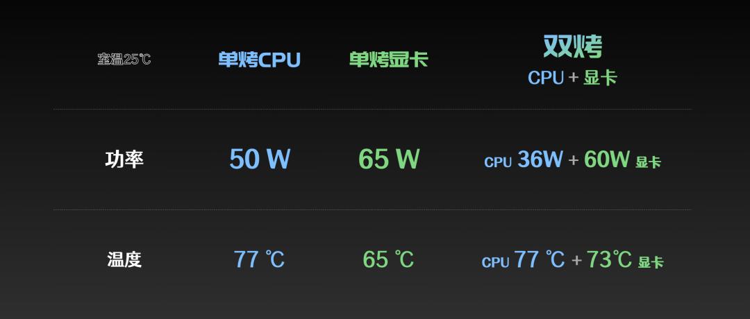 入门游戏本和顶配轻薄本哪个好,怎么从配置区分游戏本和轻薄本