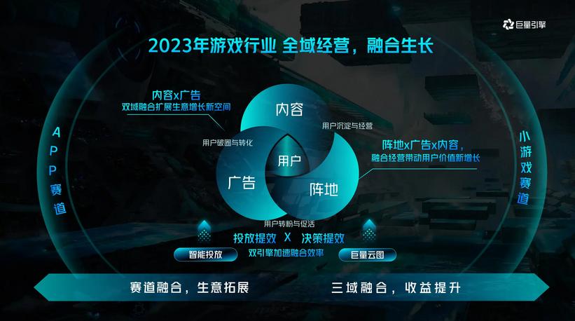 复盘《原始*途征**》大推后，我似乎发现了2023年游戏增长的秘诀