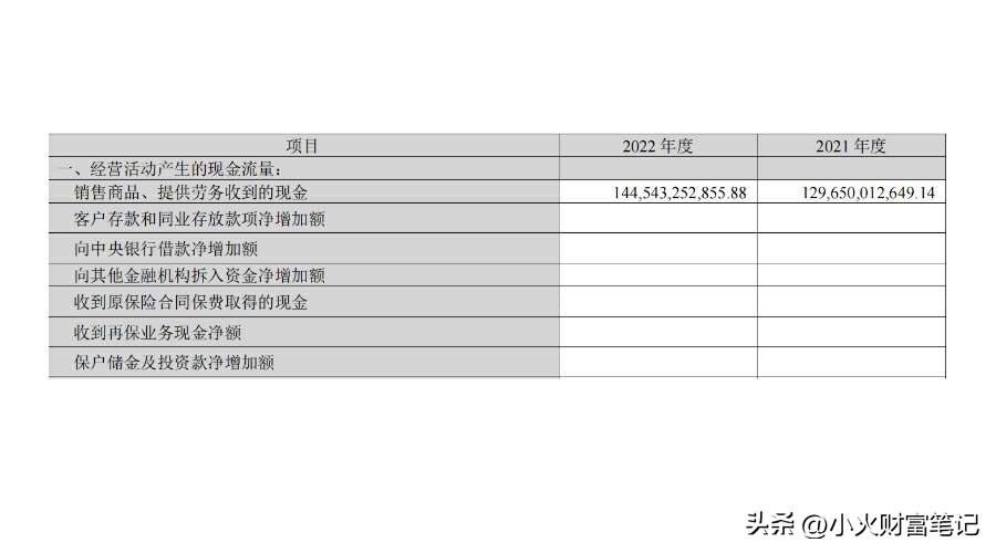 炒股需要看懂财务报表,如何根据财务报表来分析一只股票