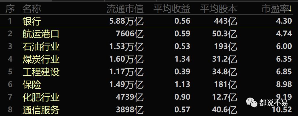 我为什么要坚持投资早期项目,为什么选择来招商银行