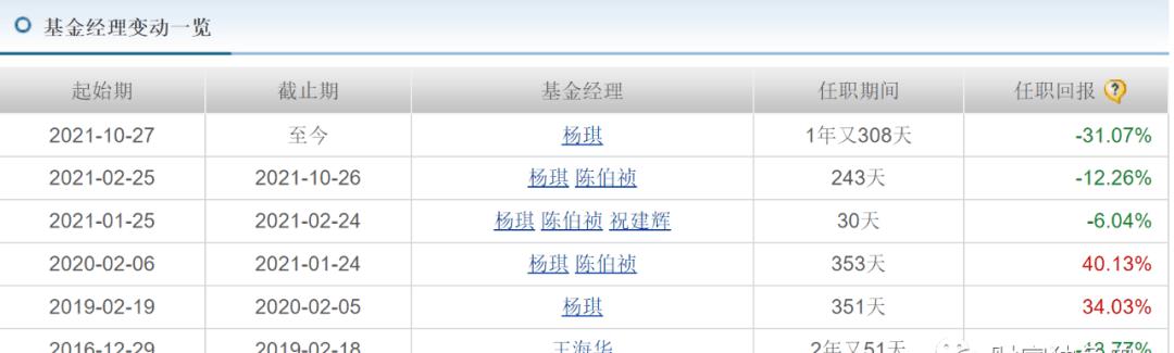 史平武“接棒”银河基金挑战不断：高管频换难稳人心，“王牌”郑