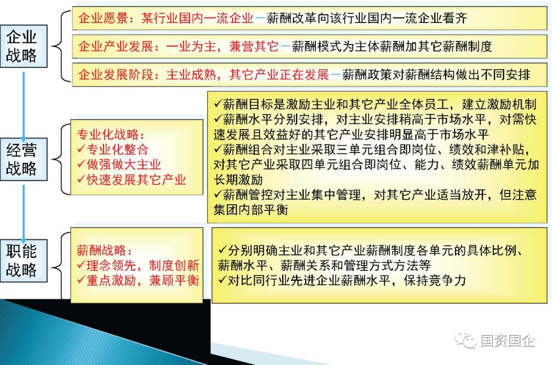 国企薪酬体系设计方案,企业薪酬体系改革方案