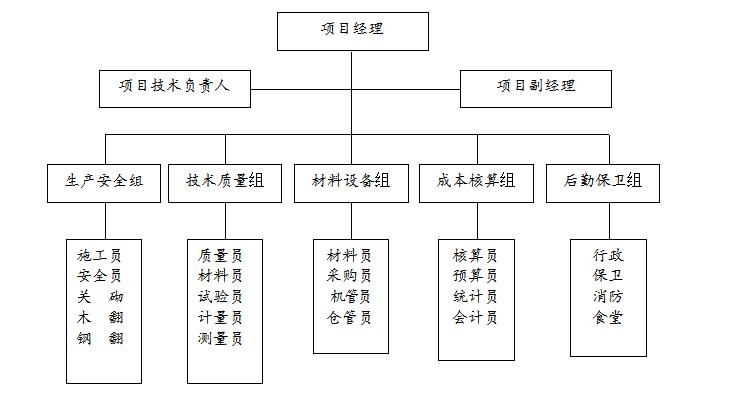 土方开挖施工专项方案,化粪池土方开挖专项施工方案