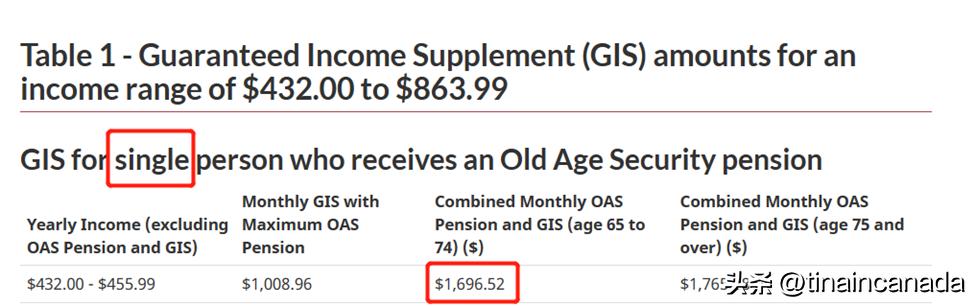 羊毛出在羊身上~戳穿“万税之国”加拿大高福利的虚伪面纱！