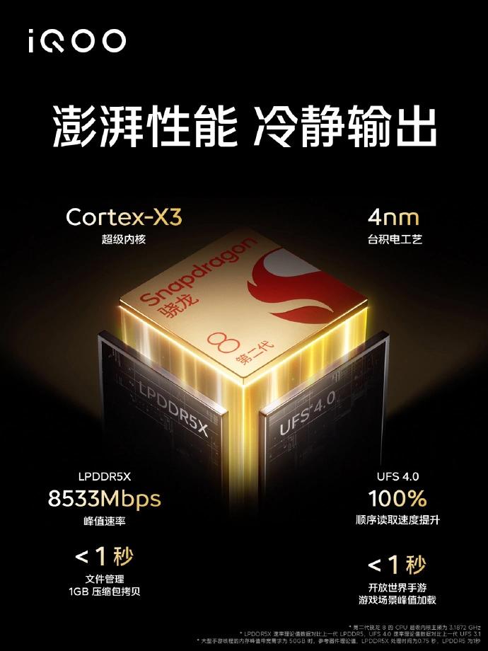 iqoo11s怎么买最便宜,iqoo11s对比iqoo11区别在哪