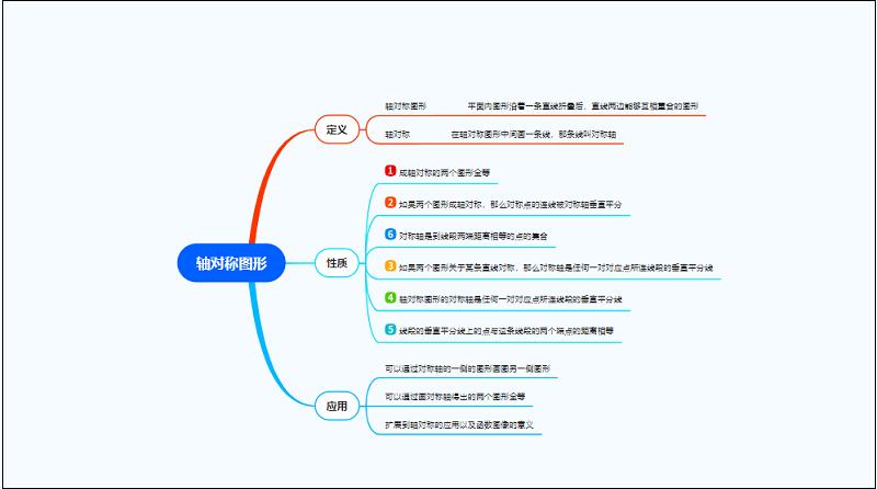 数学思维导图图片简单好看,数学思维导图大全图片简单又好看
