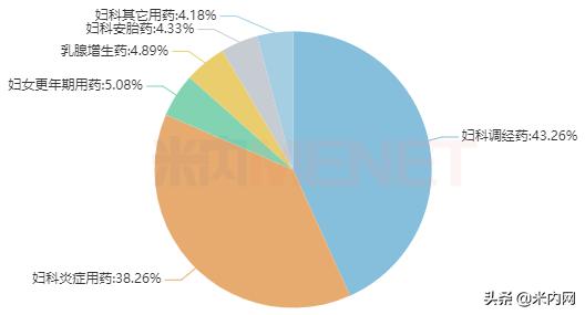妇科千金胶囊正品,官方旗舰正品妇科药