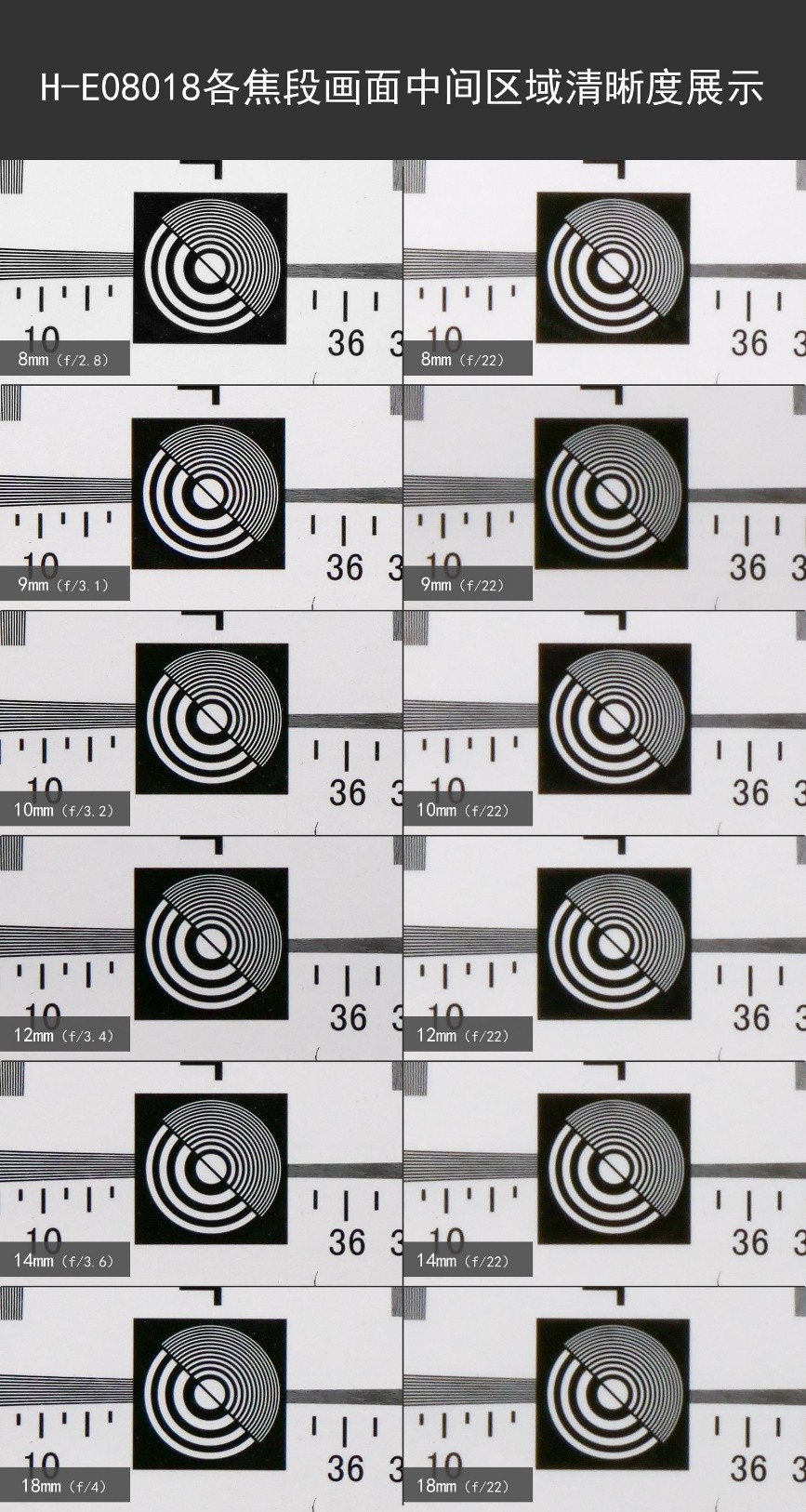 支持0.23米近摄!5千元的大三元松下H-E08018评测