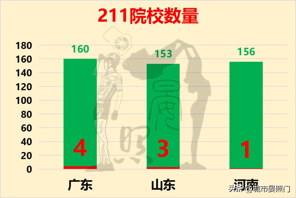 河南和山东各地市人口经济对比,2018年河南山东人口对比