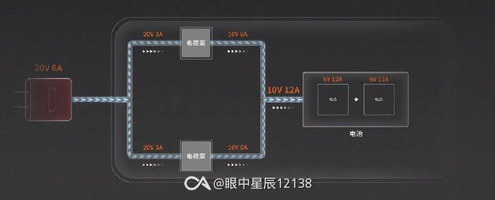 小米10ultra充电器120w,小米10ultra120w开启