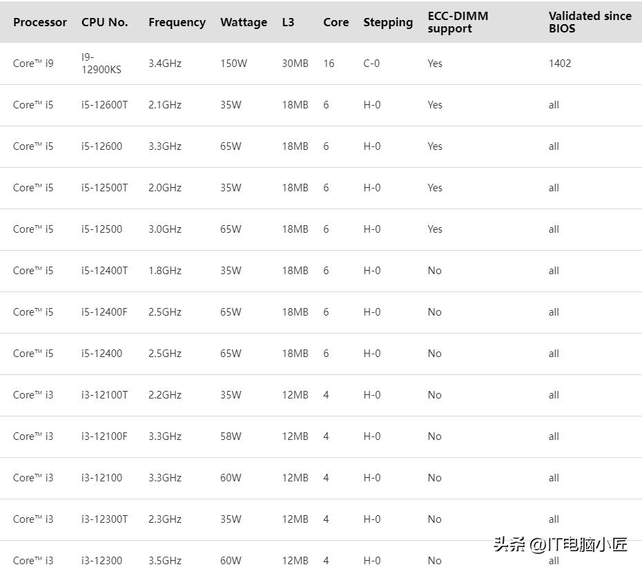 选购电脑从零开始教程之主板篇,笔记本电脑主板维修从入门到精通