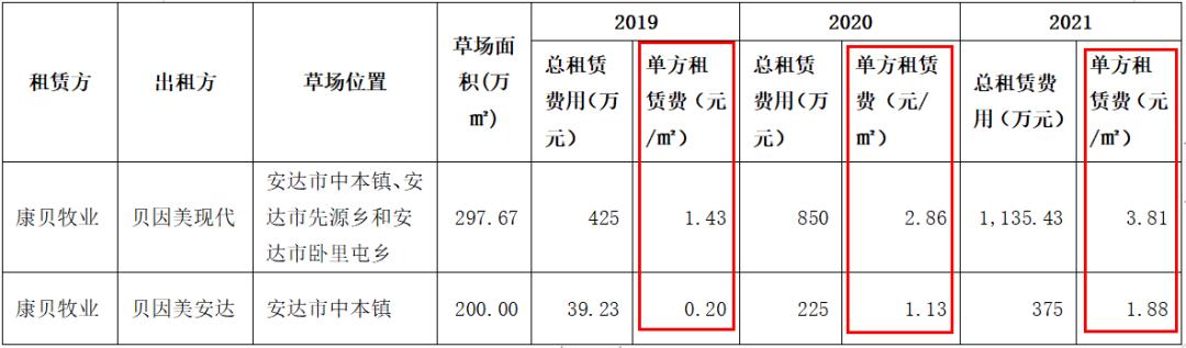 微商模式冲破“白色战争”，认养一头牛谋求洗白，财务数据存疑