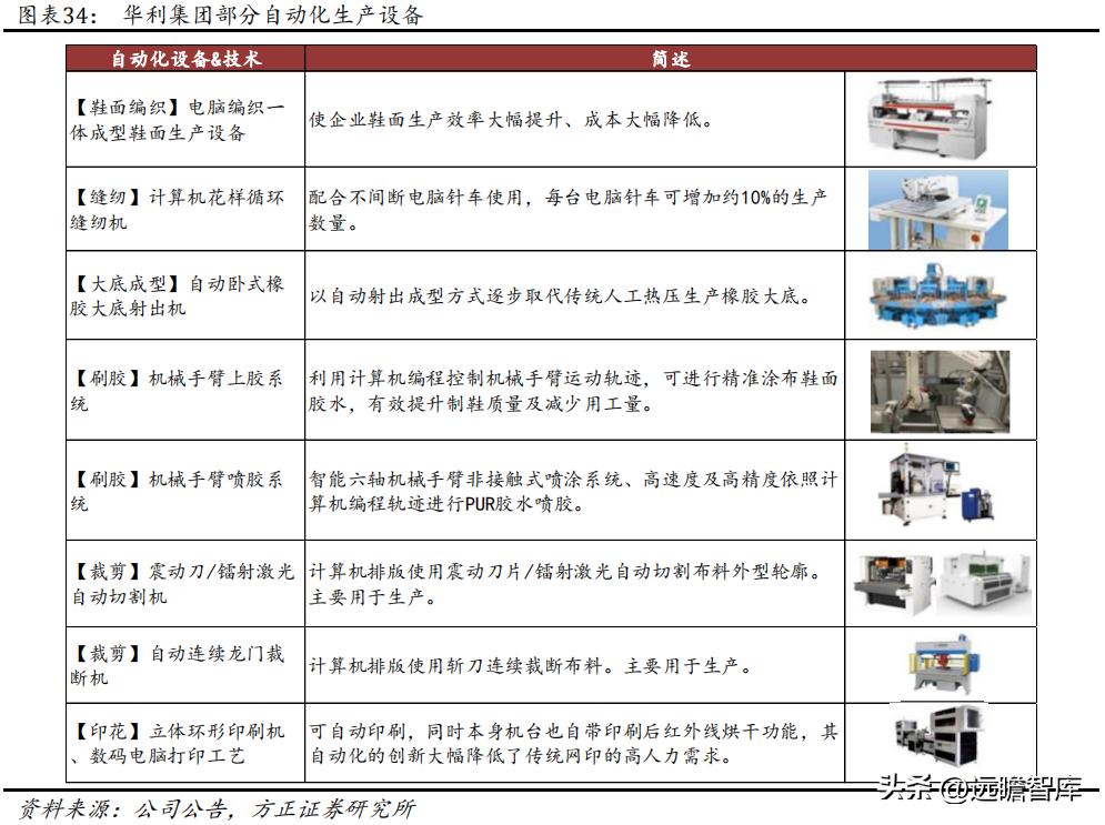 华利集团鞋子,华利集团自有品牌运动鞋