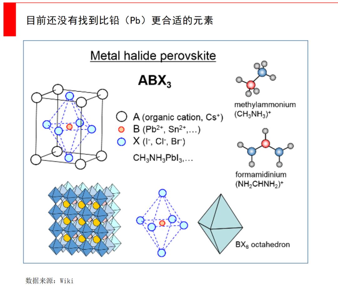 钙钛矿都需要用到哪些关键材料,钛矿和钙钛矿的区别