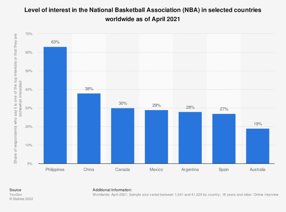 nba影响力最大的球队,nba五大联赛对世界的影响