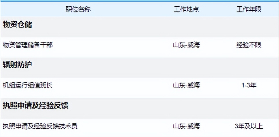 宜宾中核集团八一二厂招聘,中核集团下属公司招聘