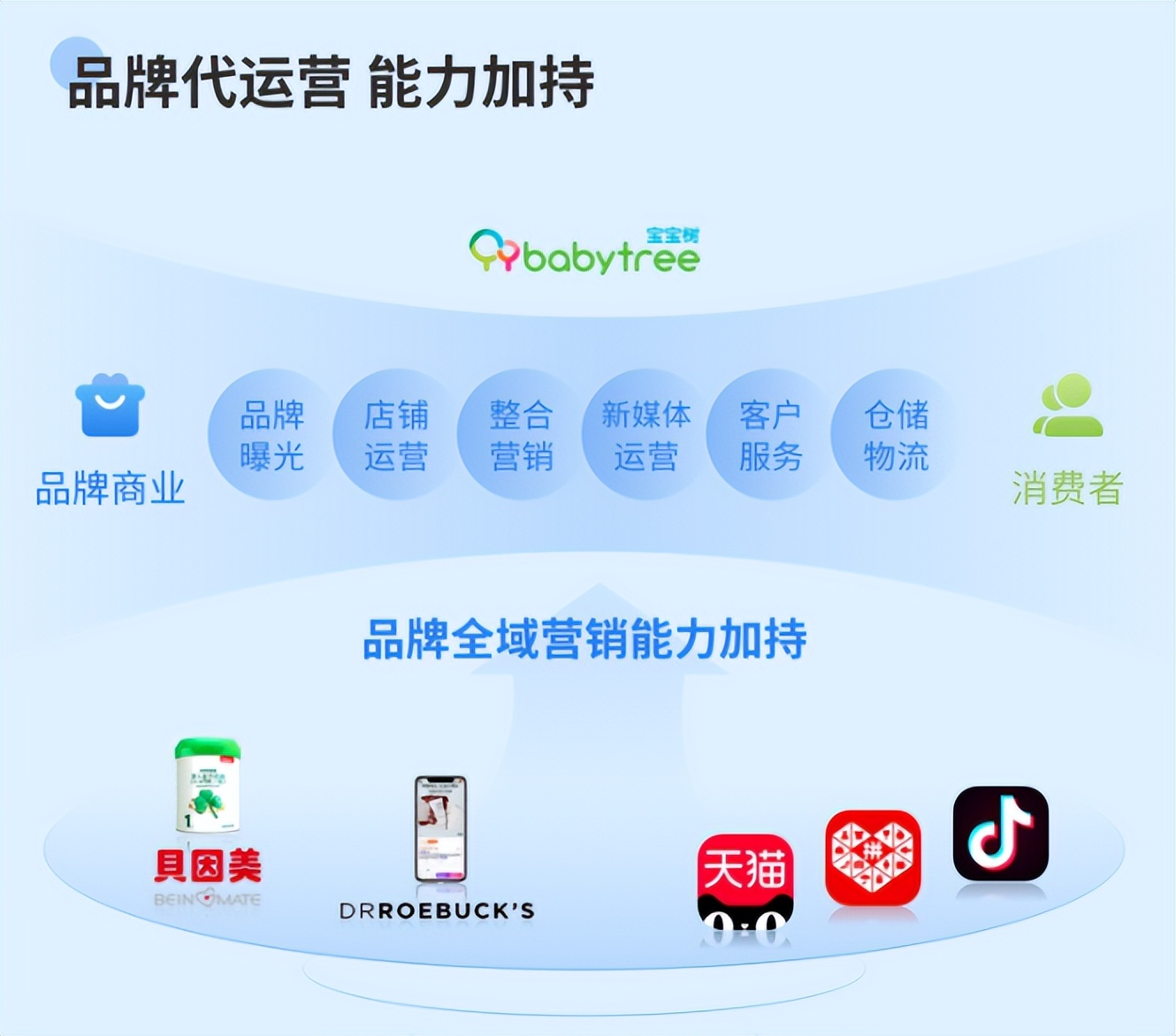 宝宝树孕育每日变化,宝宝树孕育实例