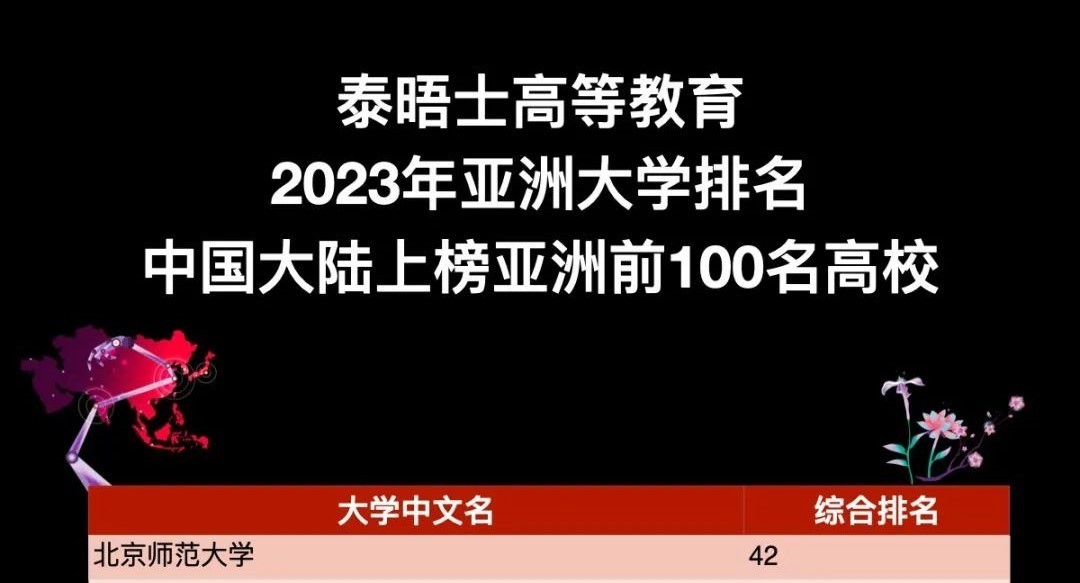 2023年大学院士数量排名,2021中国大学排名北师大