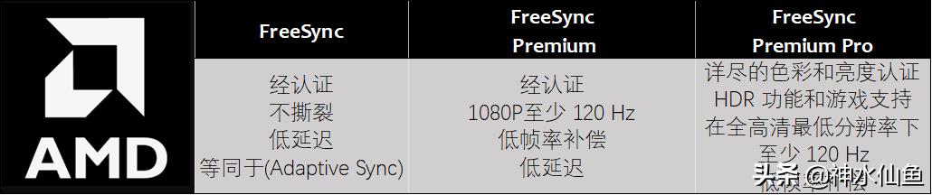 dp1.2接口和hdmi1.4接口区别,显示器用hdmi2.1好还是dp好