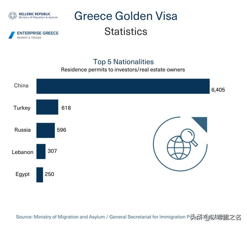 希腊黄金签证还用定期回国吗,希腊黄金签证可以移民香港吗