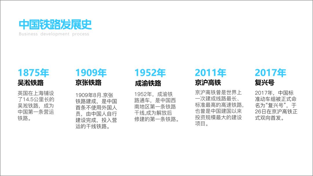 年度大事件回顾ppt时间轴,PPT时间轴怎么做高级