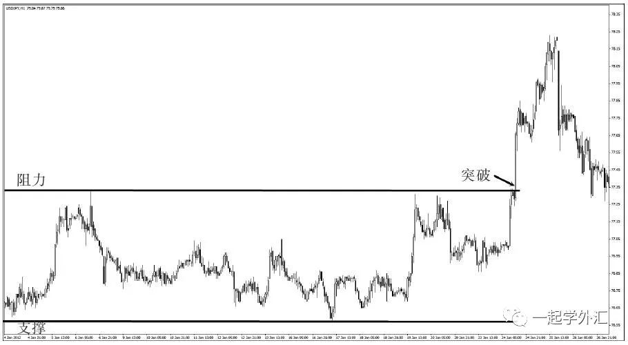 可以交易赚钱的游戏,游戏赚钱是怎么交易的