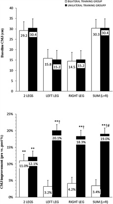 单双腿跳训练,单腿跳跃训练视频教程