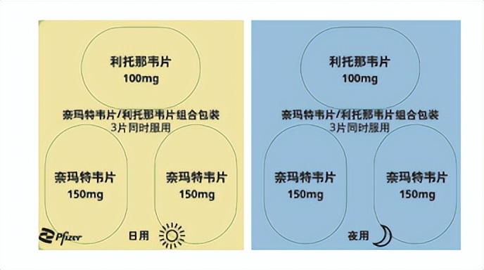 辉瑞新冠药真假,辉瑞新冠药是真的吗