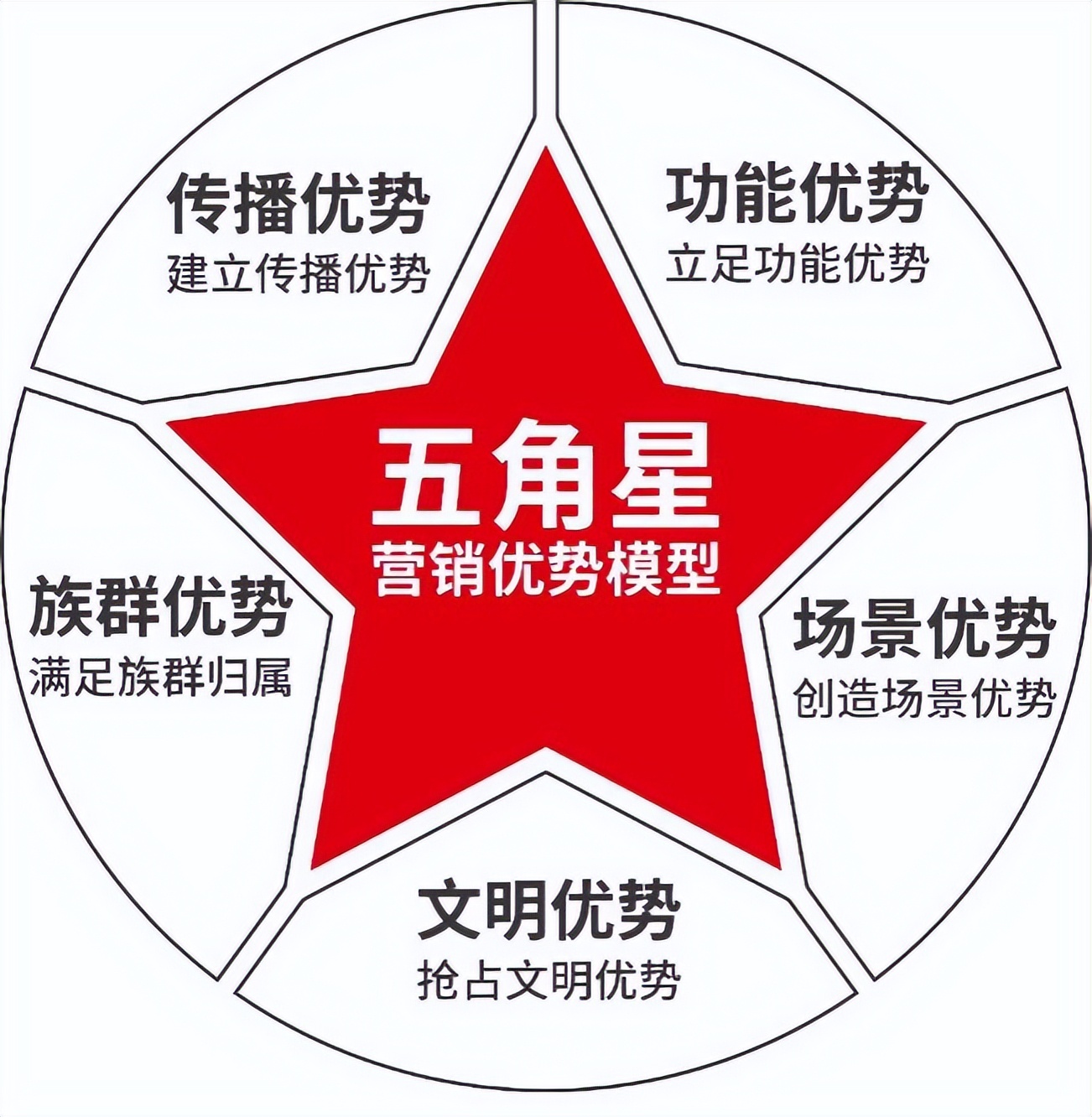 王小卤现卤现捞套餐,王小卤的小卤故事