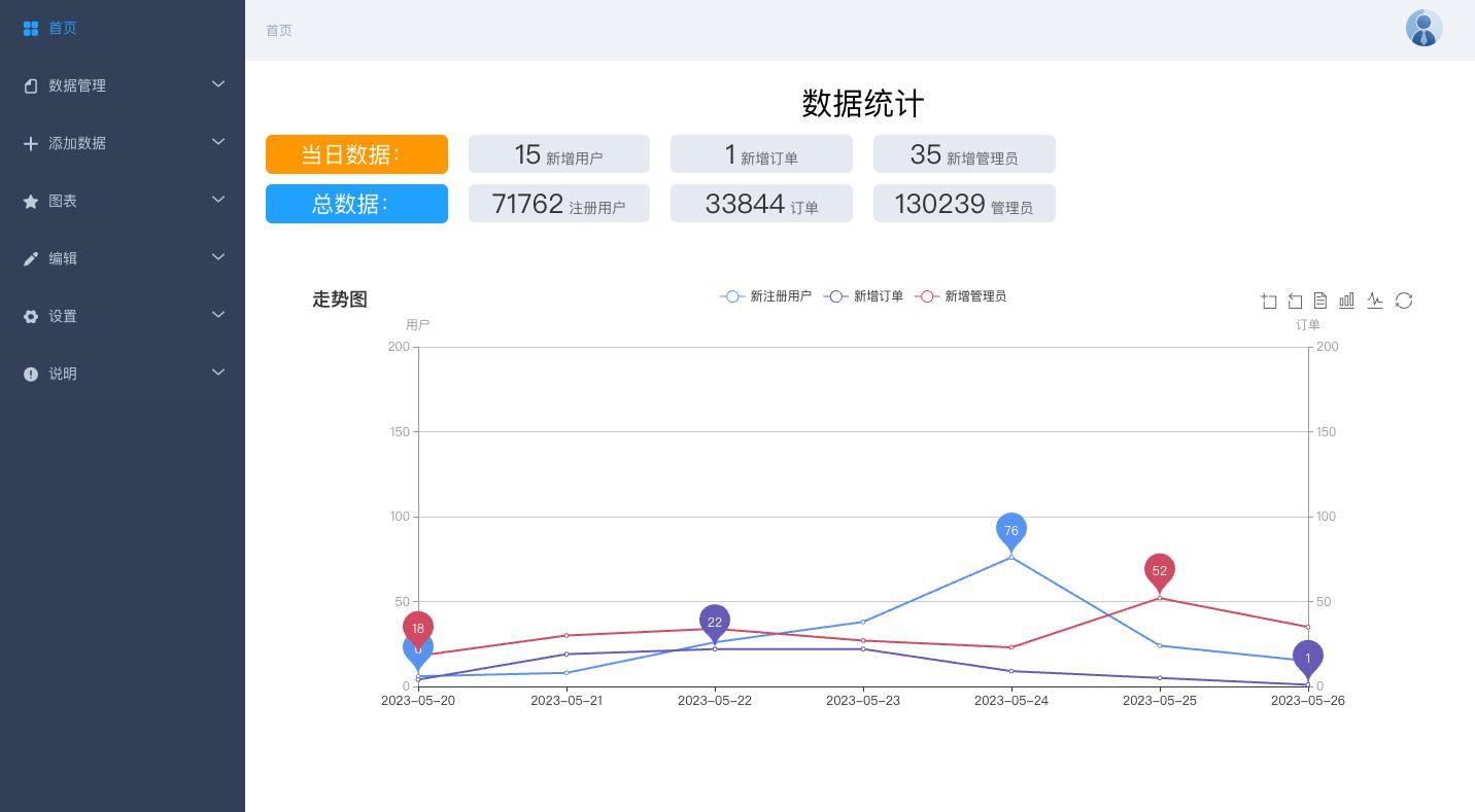 vueelementui实现任务管理,基于element和vue的后台管理框架
