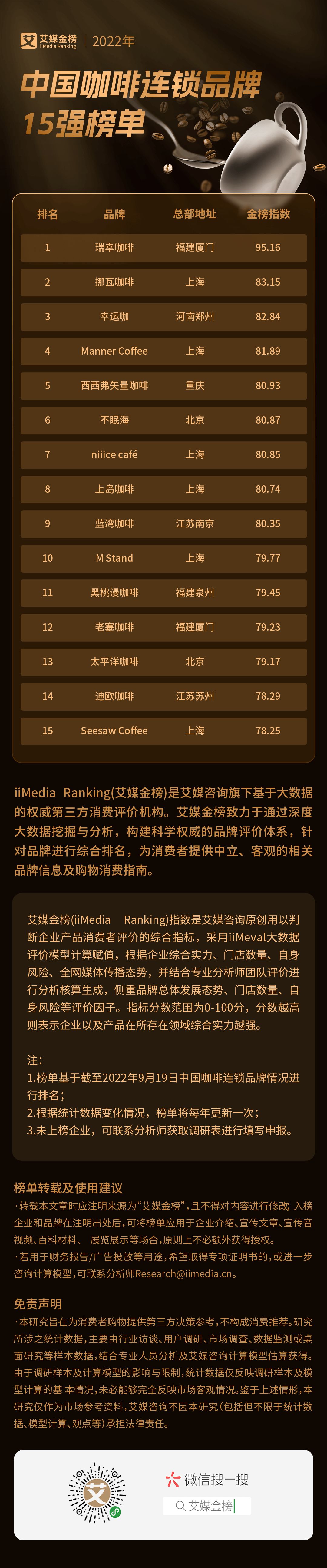 连锁咖啡排名,2022中国连锁咖啡品牌百强榜发布