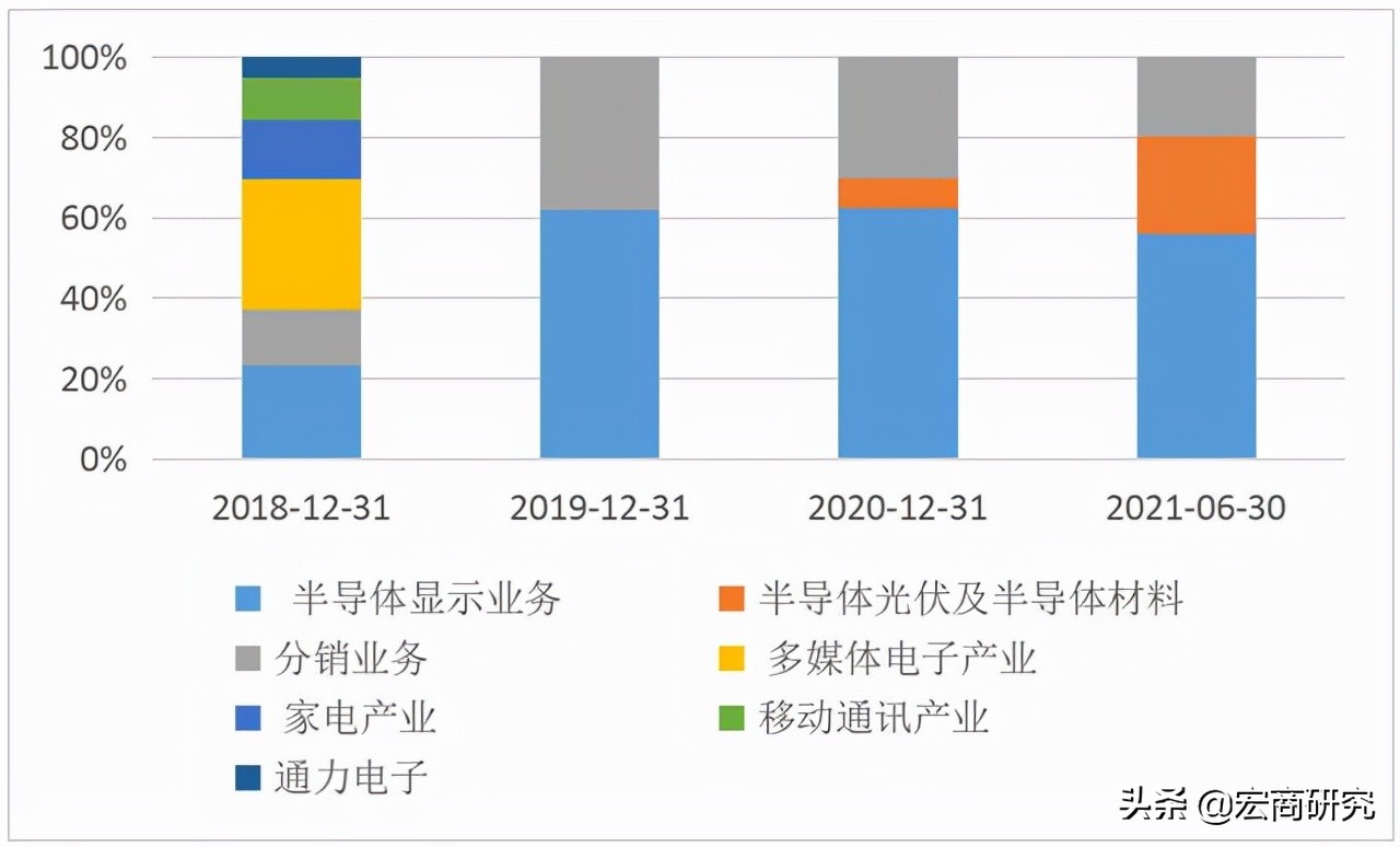 tcl科技最新估值分析,tcl科技未来5年估值
