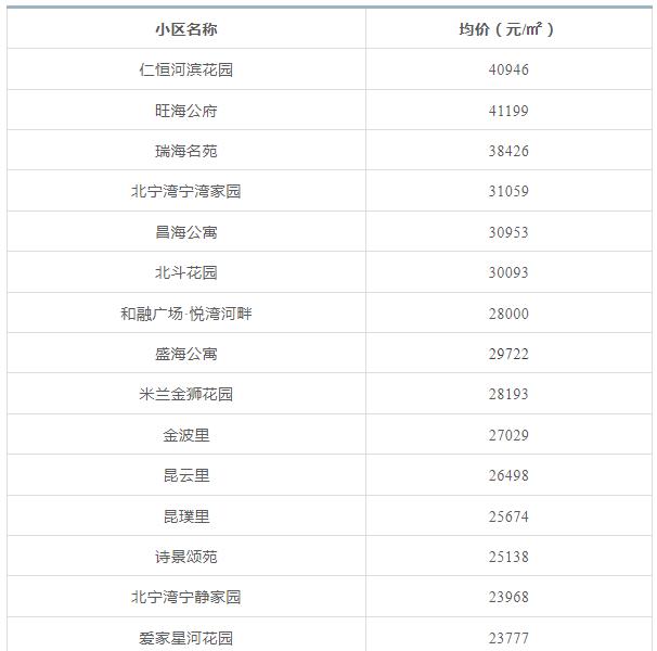 天津前十年房价走势,天津房价全国房价排名