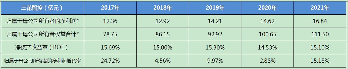 三花智控是做什么产品,三花智控值得买吗