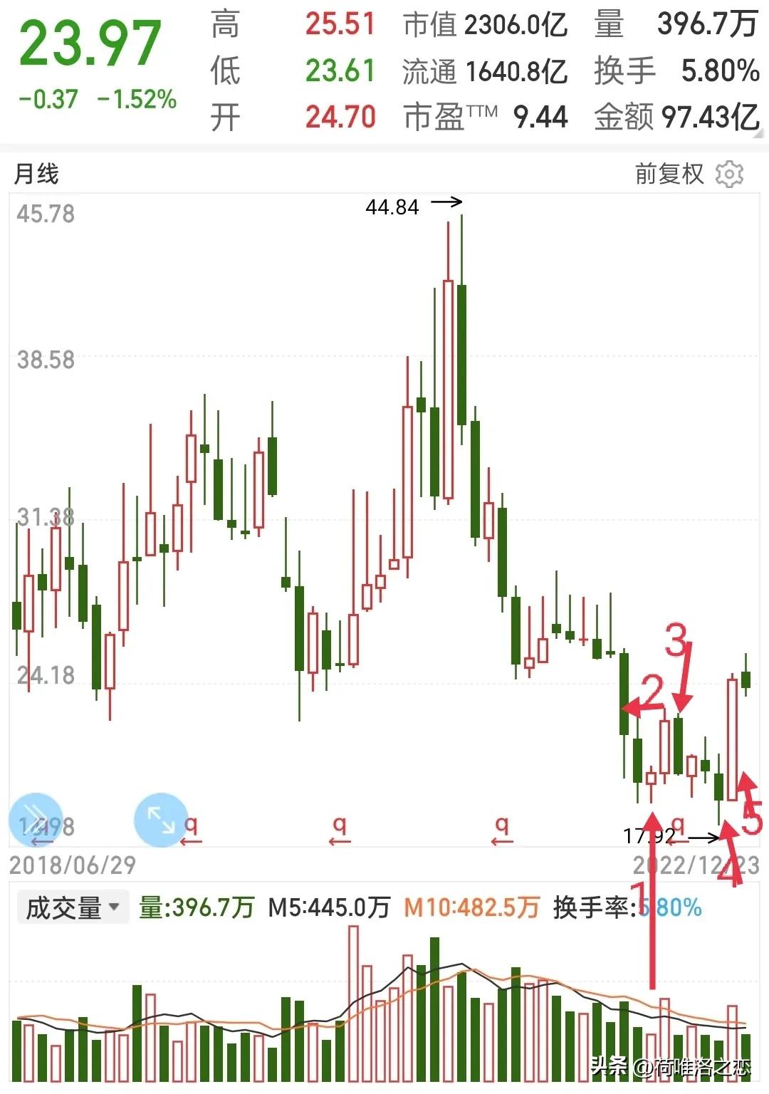 炒股真正的技术分析是什么,炒股基本面和技术面都是什么