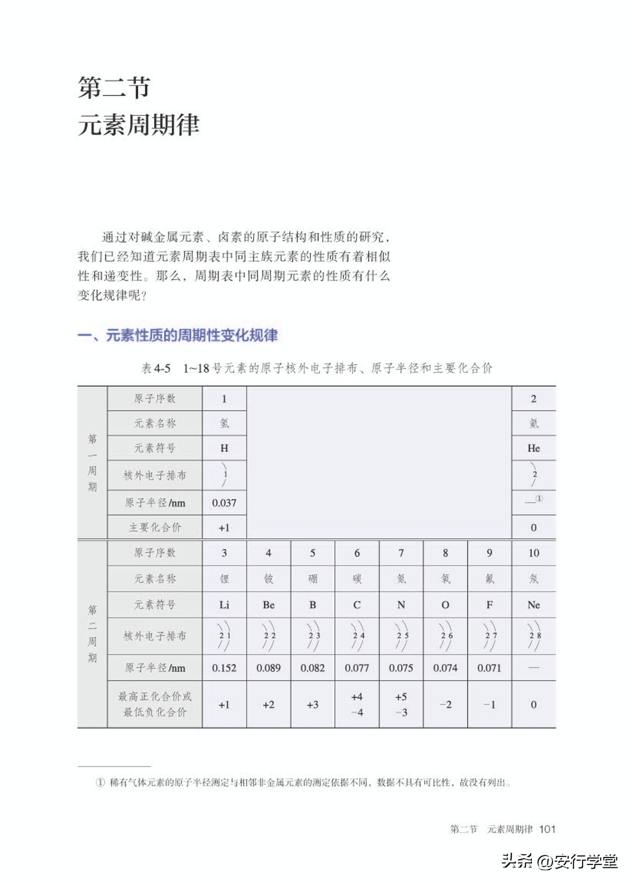 高中化学必修第一册思维导图,高中化学必修第一册知识点归纳